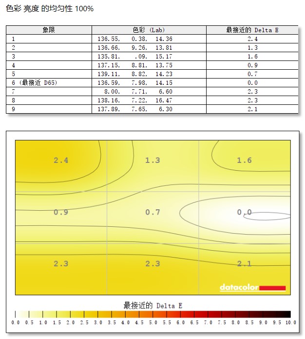 华硕显示器pg279q最高设置144hz,华硕279q显示器快速入门指南