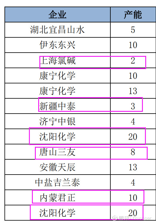 刚发现的牛股部落：医用手套上游，糊树脂产业链肯定性的投资机会