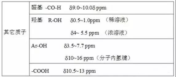 氢谱碳谱如何分析,碳谱和氢谱的区别
