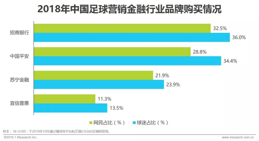 中国足球营销成功案例,中国足球吸金能力