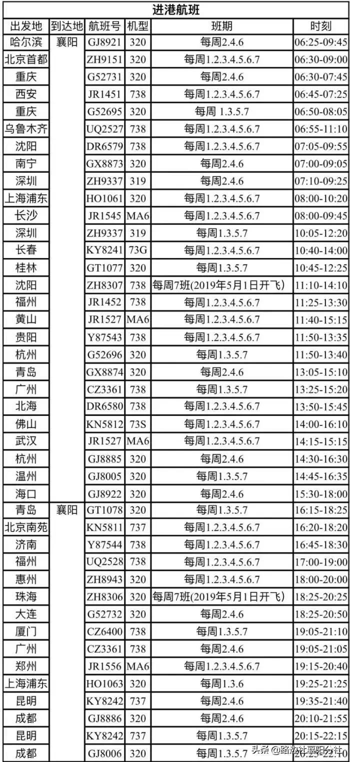 襄阳机场计划开通国际航线,襄阳出港的航班