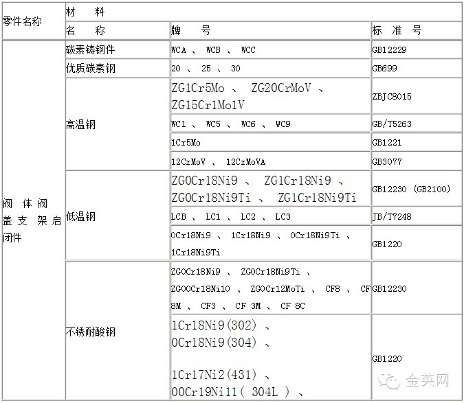 阀门知识大全常用的阀门,阀门基础知识简介完全版
