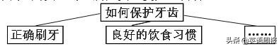 10篇初中优秀作文600字,9篇优秀作文300字