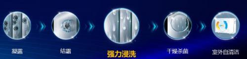 格力中央空调和三菱重工海尔对比,中央空调格力和海尔哪个更耗电