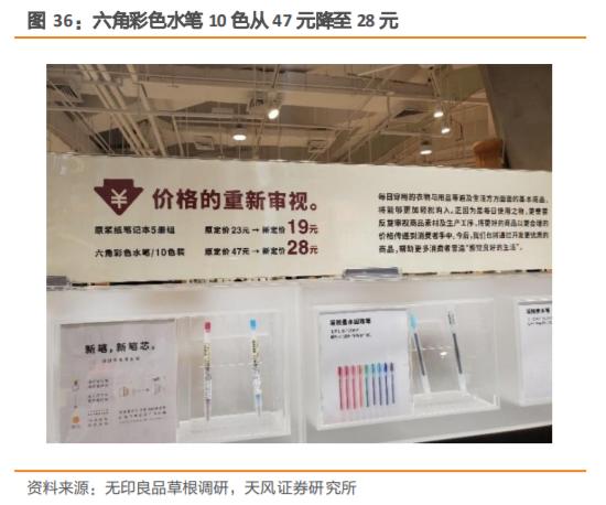 无印良品探店,无印良品市场调研