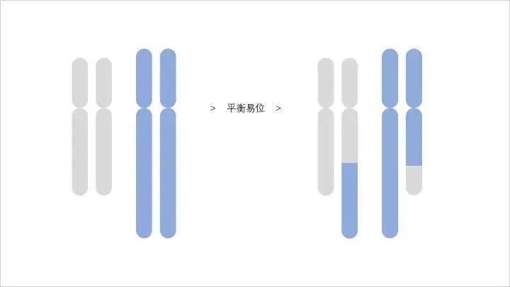 有人一啪就中，但这类人流产率竟高达88%！别慌能救！