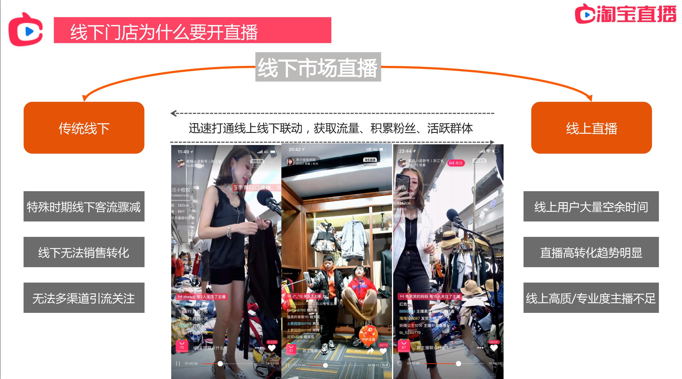 史上最全淘宝运营领会手册,淘宝直播白皮书权限
