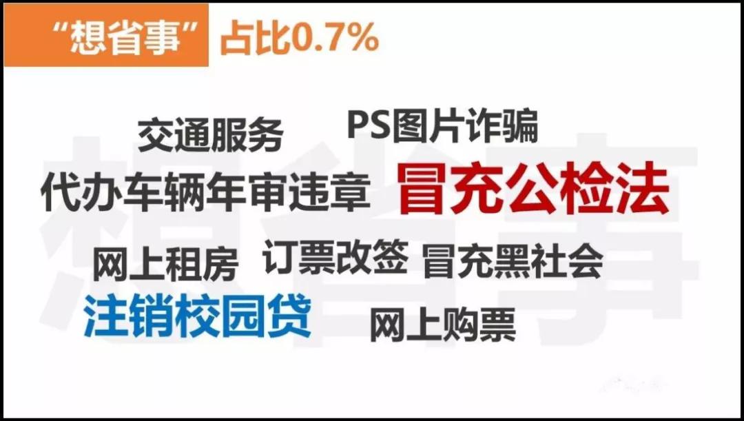 68！31%！这个大数据，每个人都该看看