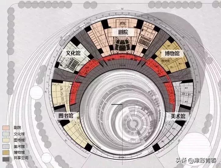 天津新文旅地标,天津文化中心建设照片