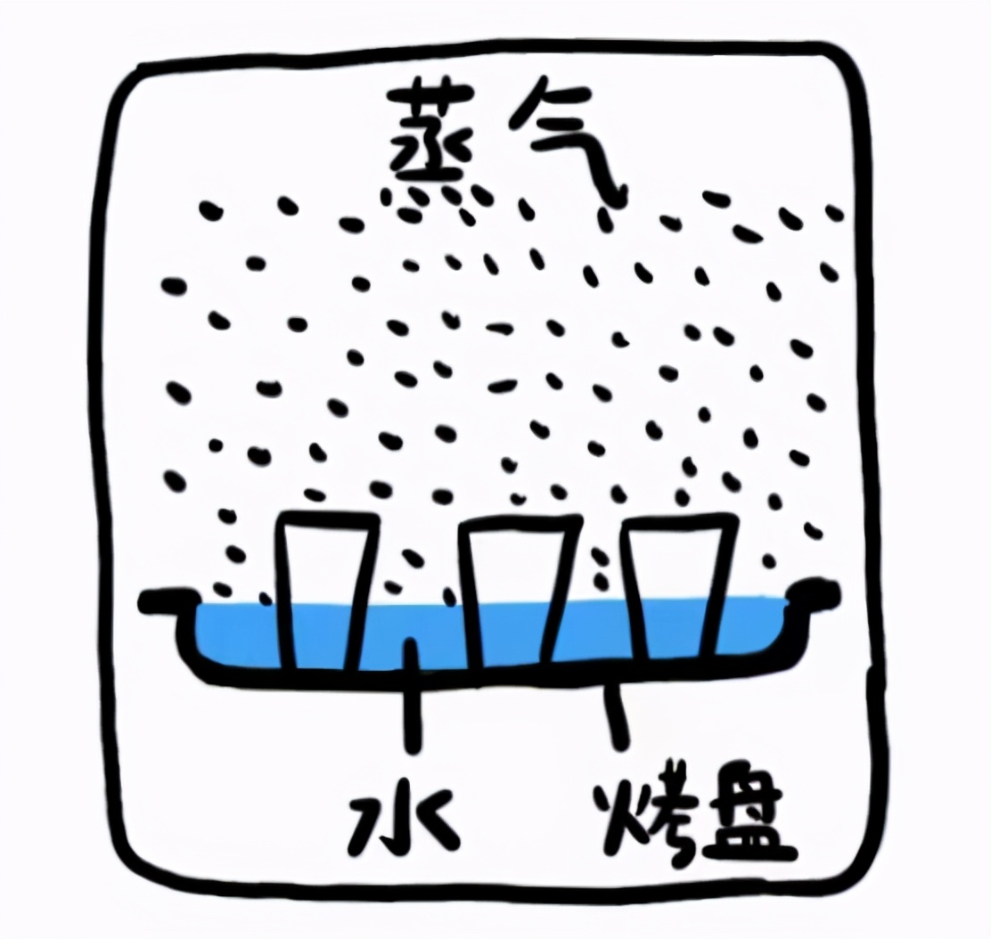 烤布丁热着吃还是凉着吃,烤布丁是隔冷水还是热水烤