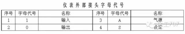 管工仪表图纸符号大全图解,仪表图例符号大全图