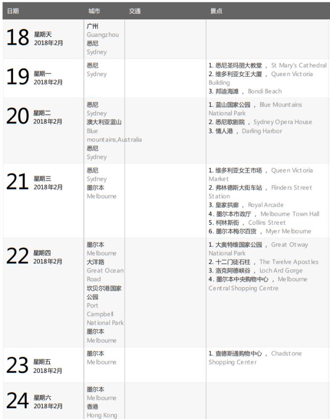初游澳洲，从冬天飞往夏天——悉尼蓝山+墨尔本大洋路7天经典路线