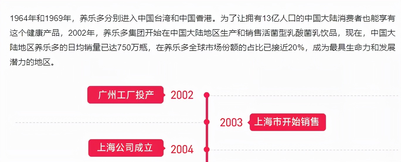 养乐多在中国市场每天消费多少支,养乐多目前面临什么竞争力