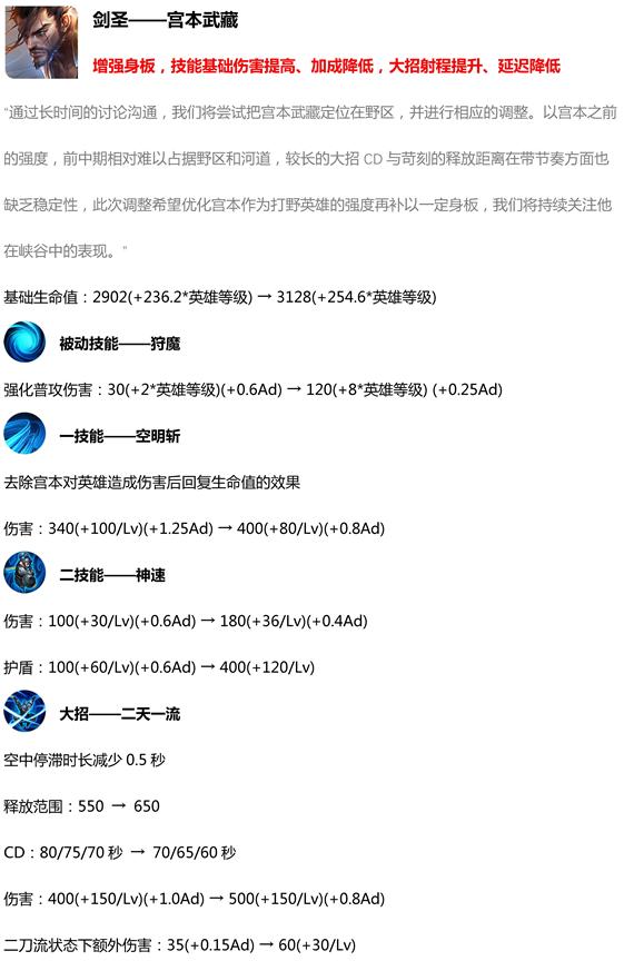 王者荣耀抢先服新赛季更新,王者荣耀抢先服更新版本