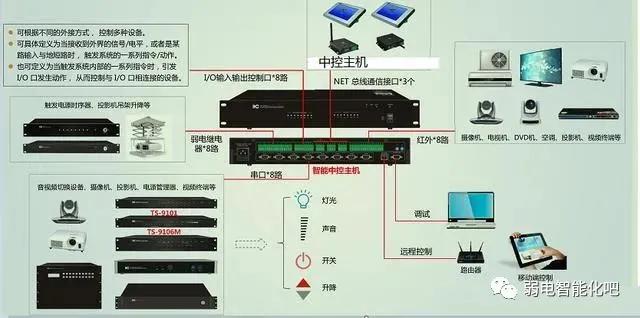 多媒体视频会议系统施工方案,多媒体视频会议系统安装教程