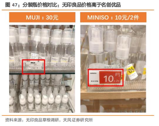 无印良品探店,无印良品市场调研