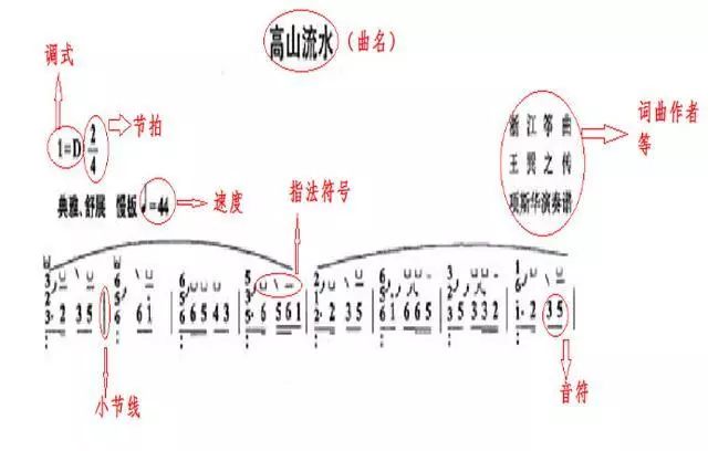 初学古筝应该注意事项,古筝颤音注意事项
