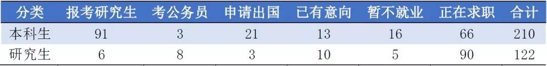 大连理工大学毕业就业率,大连理工大学毕业能挣多少