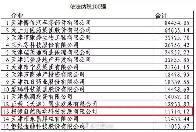 权健现状如何,揭开权健神秘面纱