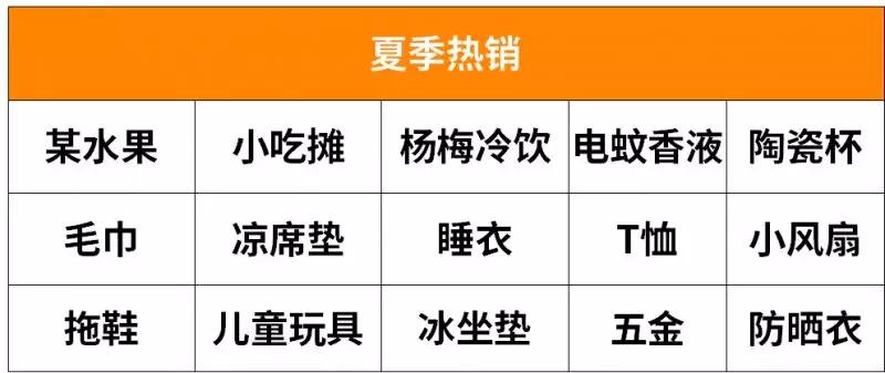 摆摊卖什么最挣钱这个攻略不可缺,路边摆摊小吃卖什么最赚钱