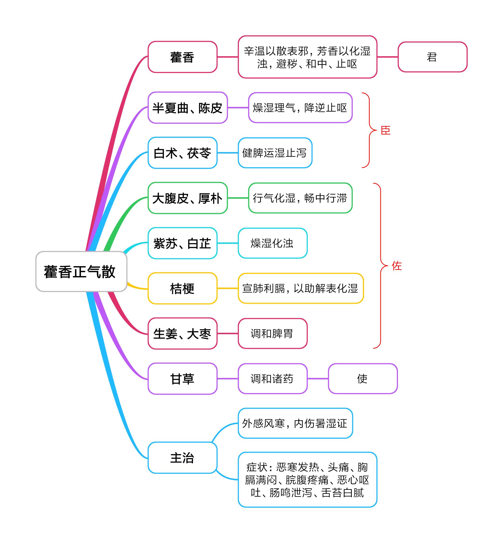 中暑畏寒是阴暑还是阳暑,中暑分阴暑和阳暑分别吃什么药