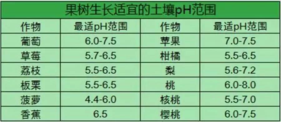 盐碱土，作物不爱长怎么办？