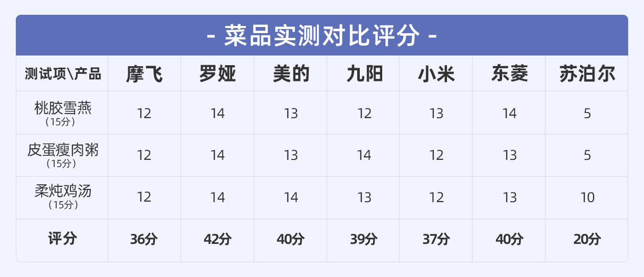 多功能电锅蒸煮炒煎一体锅测评,哪一款电炖锅最好用