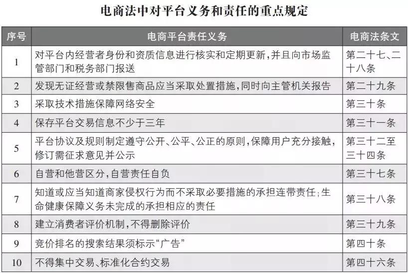 代购普法,严打代购的新闻