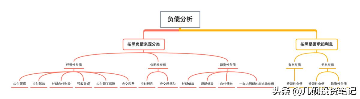 通过财富负债表读懂公司第五步,财富负债表的编制方法