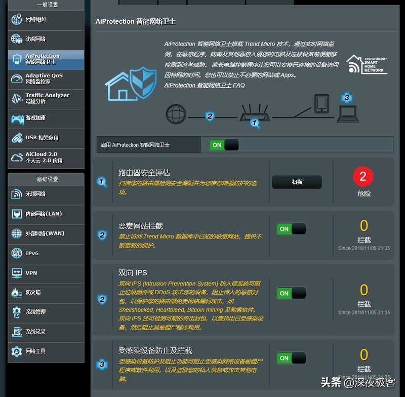 分享我的改装心得,分享我的改造经历