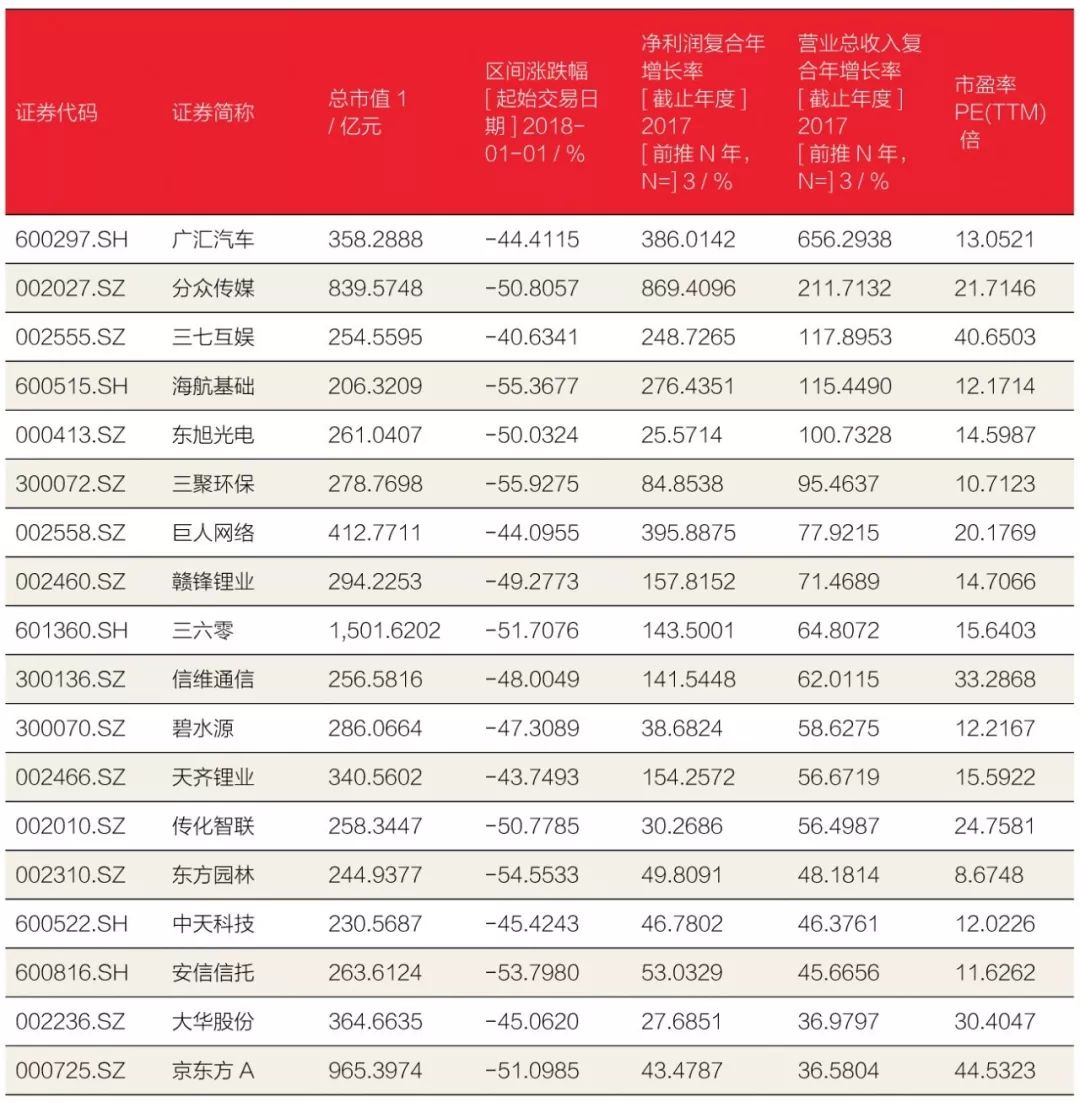 被错杀的低估值的老白马都有哪些,被错杀的白马股有哪些
