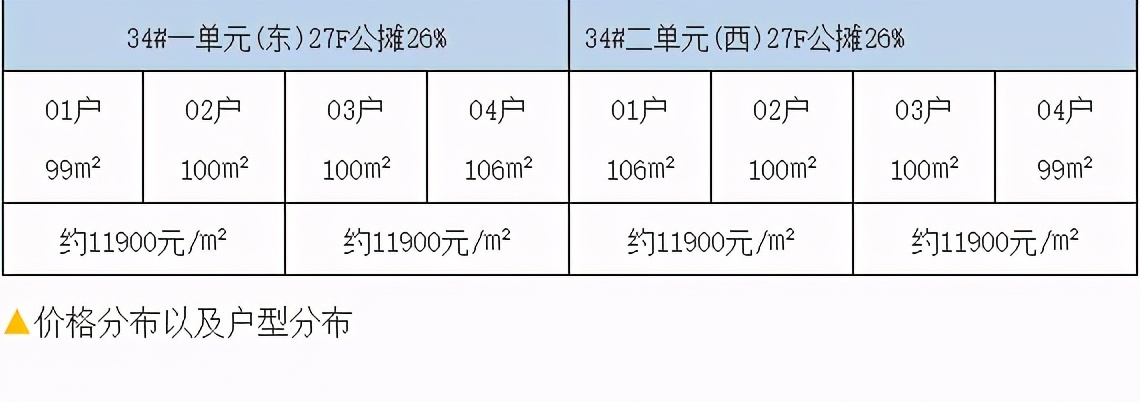 稳站东站片区头排，天鸿万象东方究竟是哪里吸引了购房者？