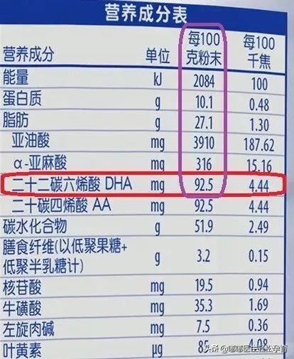 dha真的要给孩子每天吃一个吗,dha宝宝只吃一瓶有效吗