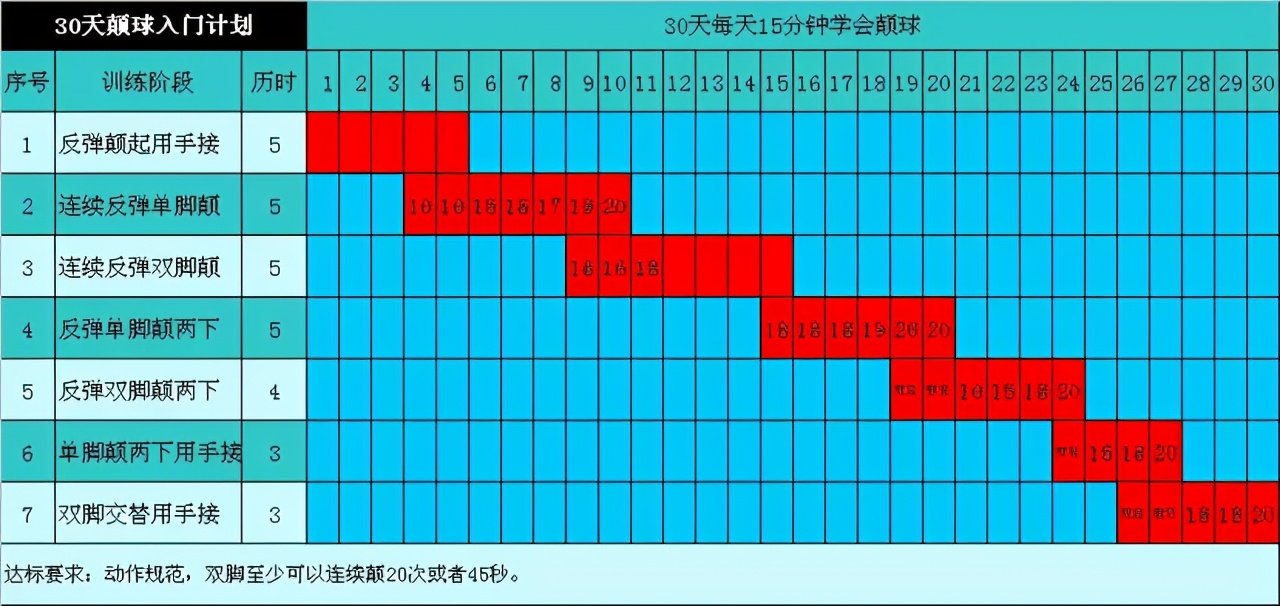 足球颠球教学视频入门,初学足球颠球技巧小学生