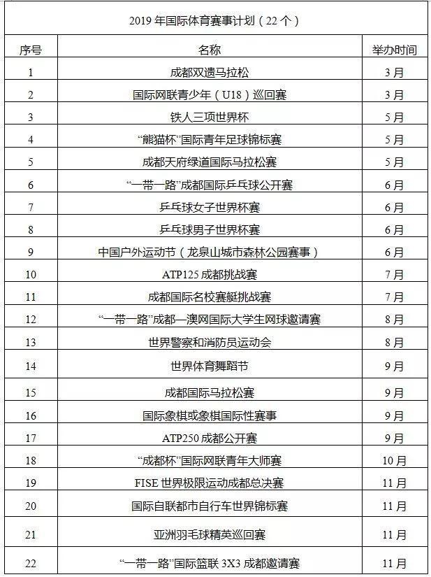 成都举办足球世界杯,2022成都世界杯
