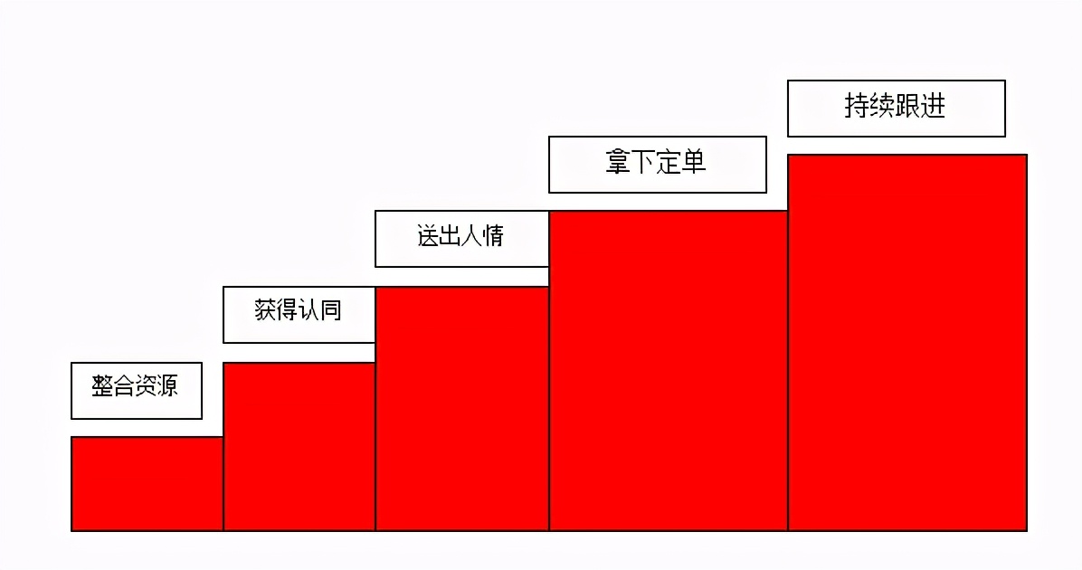 酒类专卖店如何上架团购,酒类团购客户促销方案