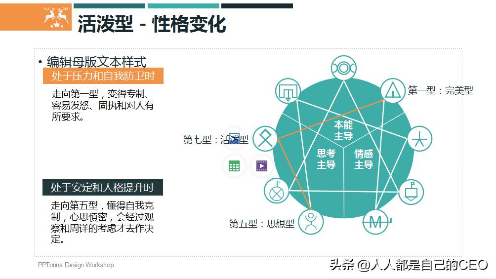 九型人格分析1至9型脾气特点ppt,16型人格脾气分析ppt