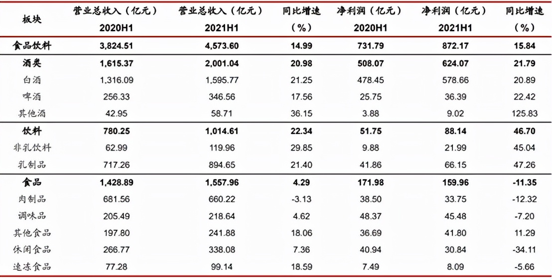 消费新品牌横冲直撞，老品牌关灯吃面，公募私募上餐桌