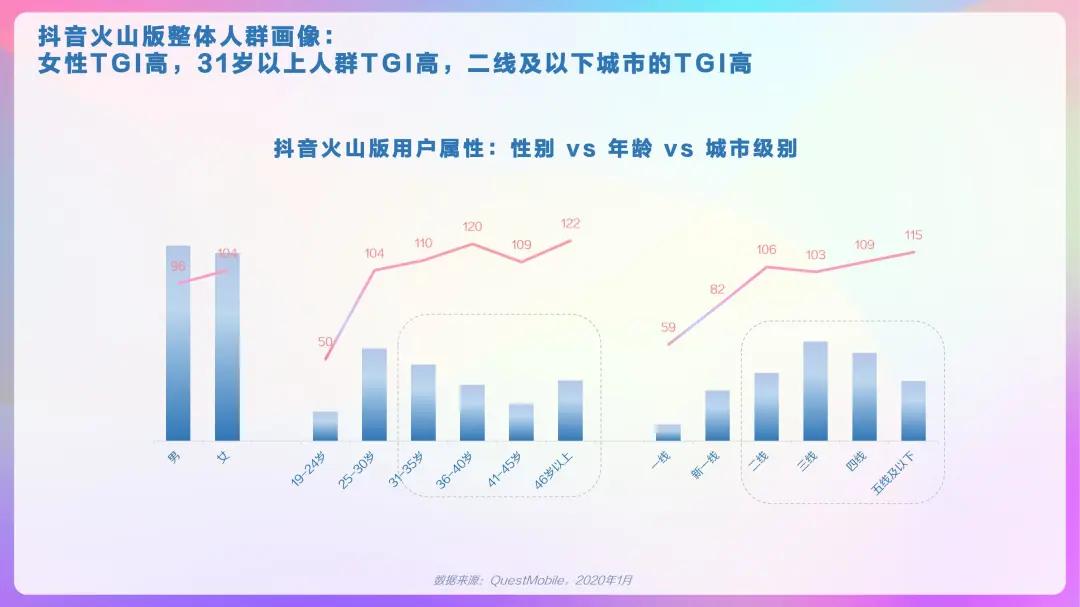 2023抖音用户大数据,2022抖音大v用户画像