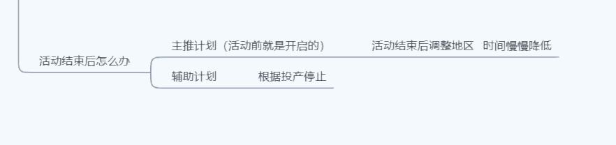 大促期间直通车怎么低价引流,大促怎么配合直通车