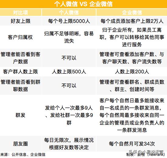 如何搭建私域流量赚钱,私域流量怎么赚钱
