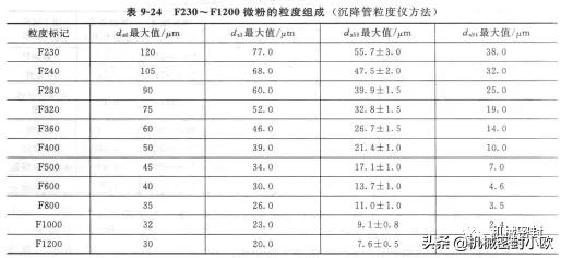 机械密封手工研磨方法,机械密封环的研磨