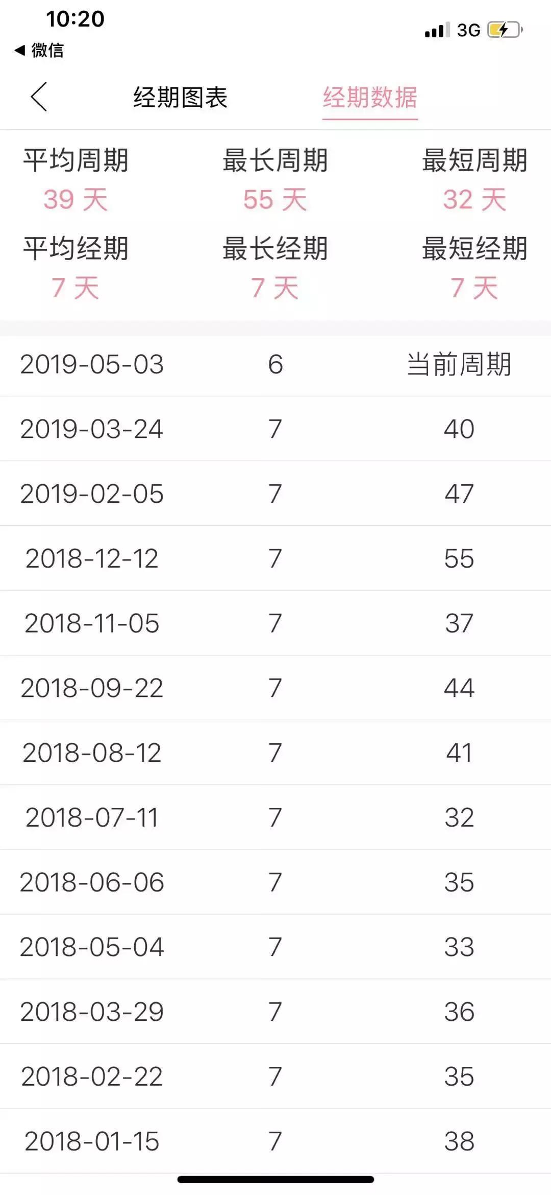 多囊吃辅酶q10肌醇多久能来大姨妈,多囊停了达英月经会正常吗
