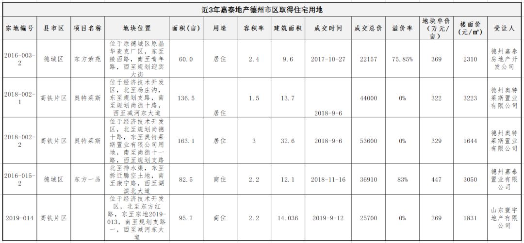 德州发展史简介,德州房地产企业排名