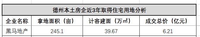 德州发展史简介,德州房地产企业排名