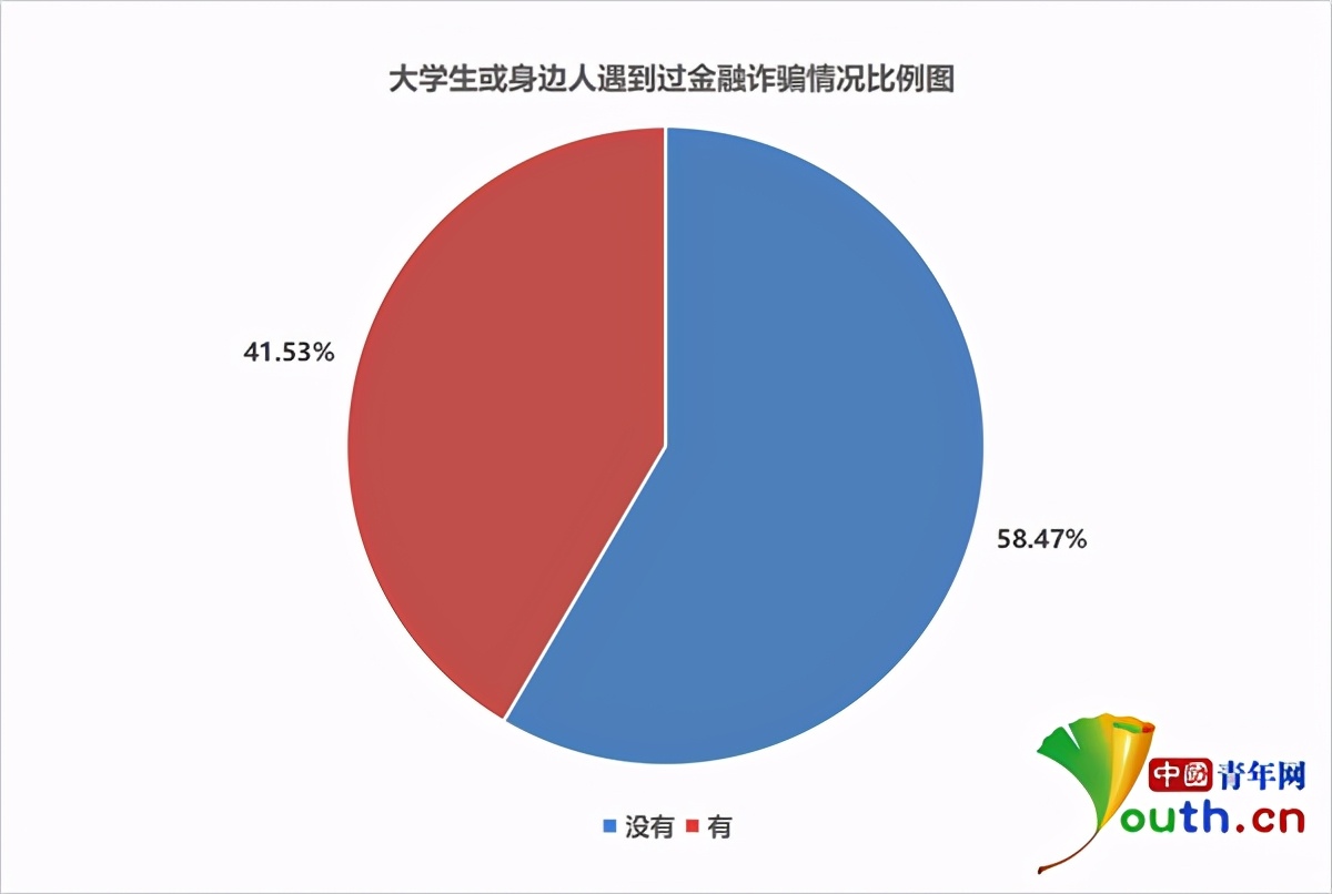 爆雷式养老、洗劫式进村、捕猎式网贷：金融收割，正在“下沉”