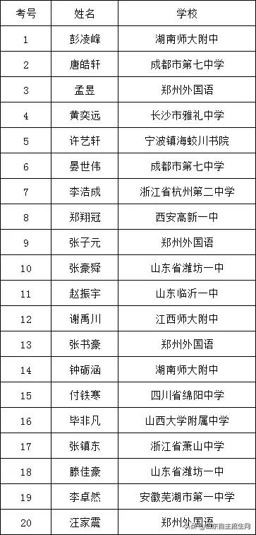 2024生物学奥赛国家队名单,2022国际生物奥林匹克竞赛第一名