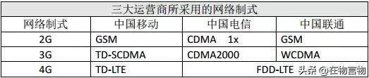 手机卡能代替物联网卡吗,物联网卡跟手机卡信号有差别吗