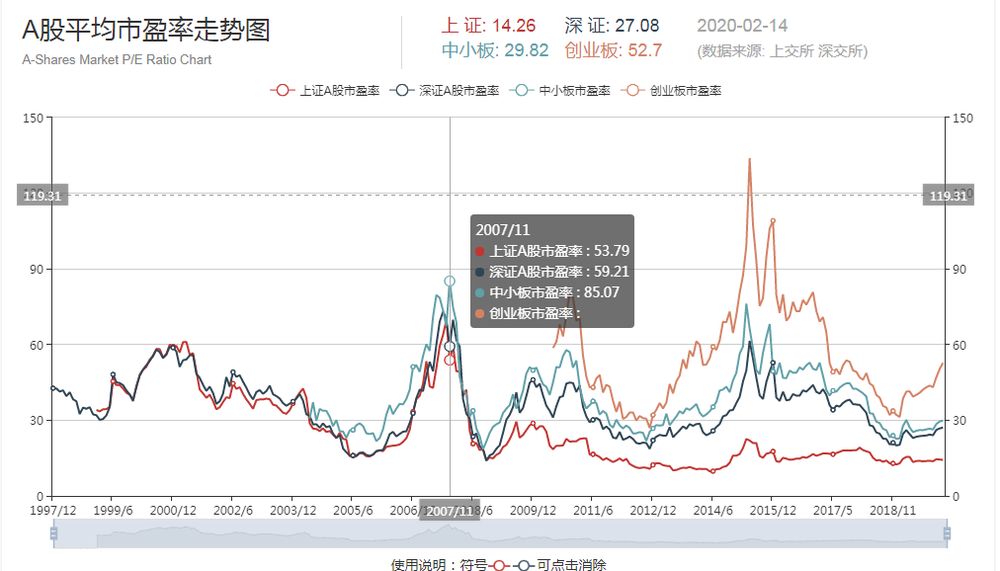你真的懂计算吗,你真的懂顶流吗