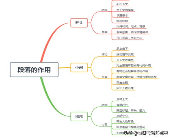 部编版六年级语文期中重点,部编版六年级下册期中知识汇总